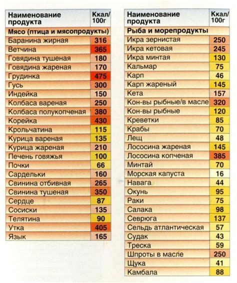 Как правильно считать калории в блюдах?