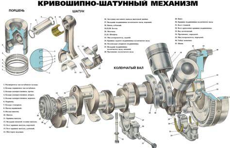 Как предотвратить поворот коленчатого вала в обратную сторону