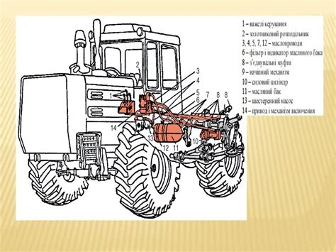 Как предотвратить поломку колесного узла МТЗ 80?