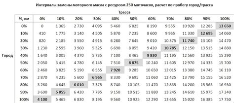 Как производится простой расчет?