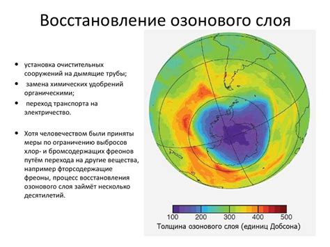 Как происходит разрушение озонового слоя