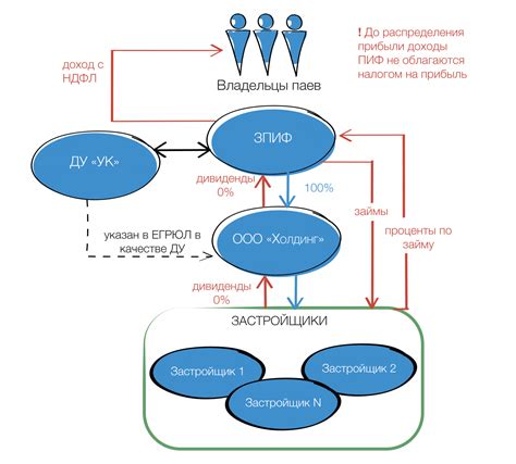 Как работает ПИФ