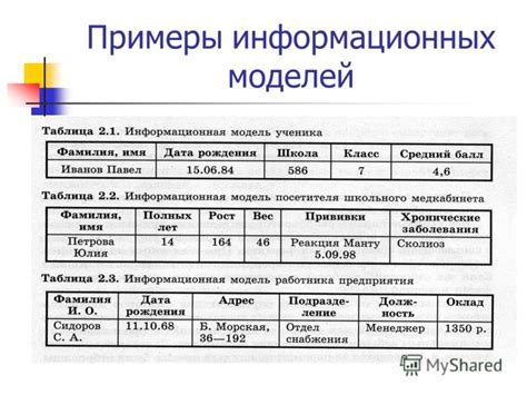 Как работает информационная модель карты города