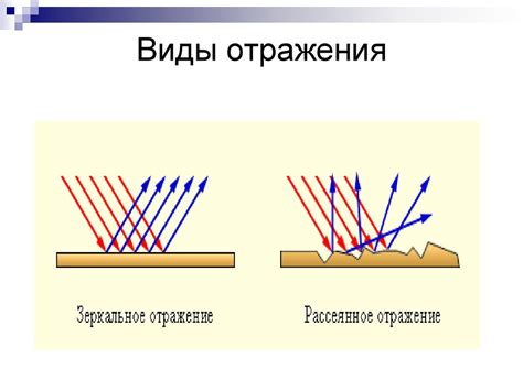 Как работает отражение света