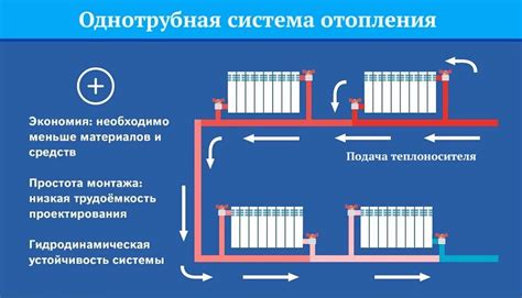 Как работает система отопления дома