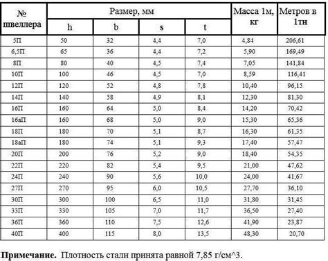 Как рассчитать вес 3 тысяч тонн