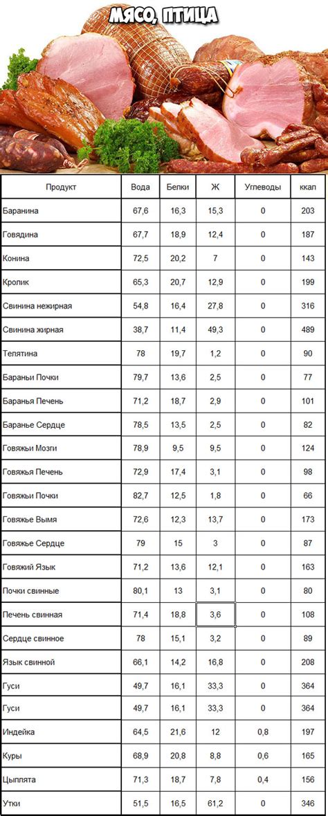 Как рассчитать калорийность на 100 грамм