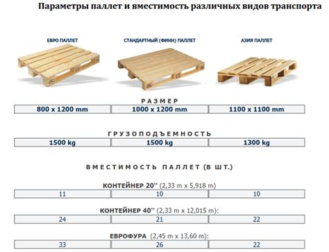 Как рассчитать количество поддонов