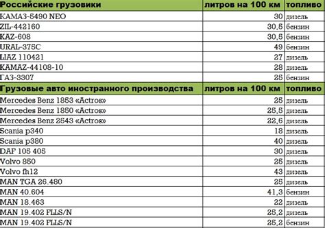 Как рассчитать расход топлива для бака на Датсун Ми До?