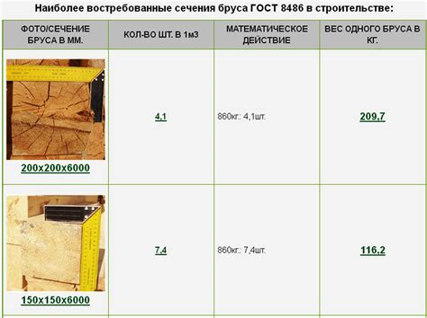 Как рассчитать стоимость куба древесины?