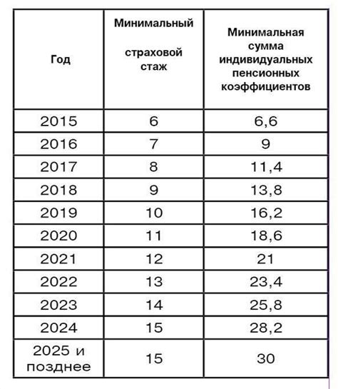 Как рассчитать сумму пенсии по выслуге лет