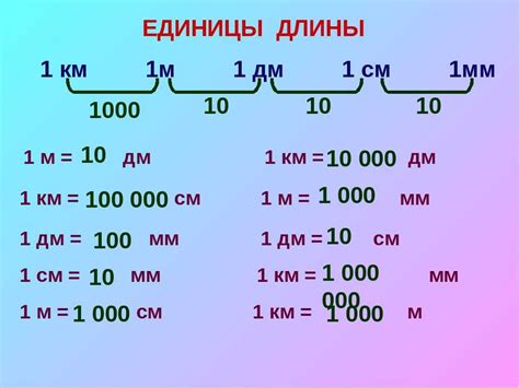 Как связаны метры и сантиметры