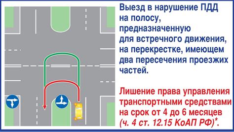 Как сделать поворот безопасным: рекомендации и примеры практической езды