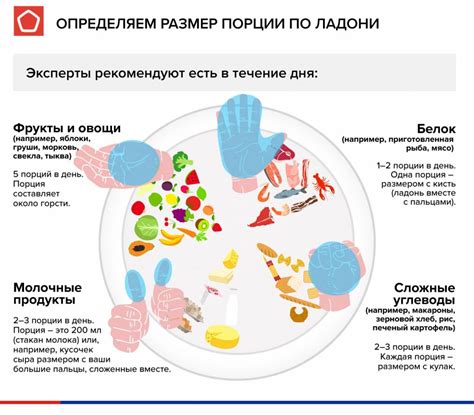 Как складывается вес порции с гречкой?