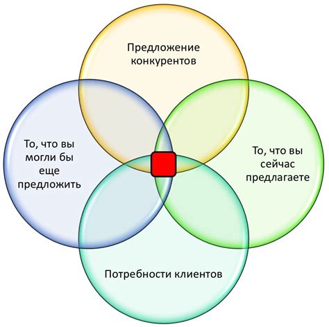 Как создать продуктовое обоснование для каждой должности: шаги и методы