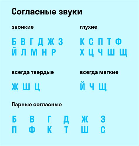 Как соотносятся буквы и звуки в слове?