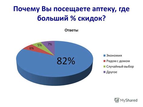 Как социологи используют вопросы в своей работе