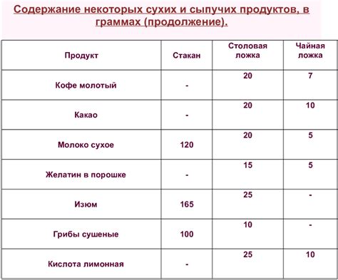 Как точно определить вес квашеной капусты в столовой ложке?