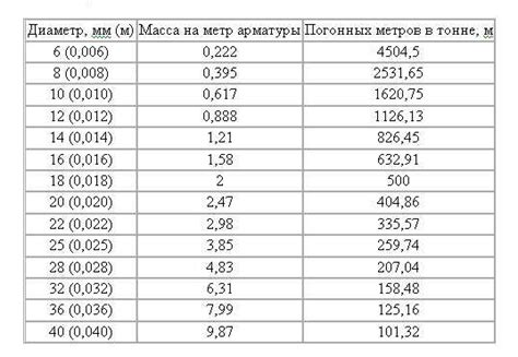 Как узнать вес 1.5 тонны в кг?