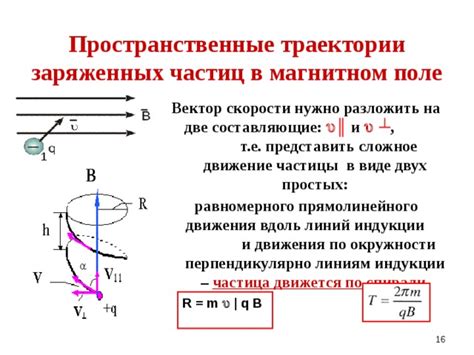 Как ускоряется заряженная частица?