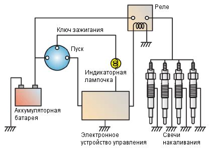 Как устранить проблему с неисправными свечами накаливания на Исузу Эльф?