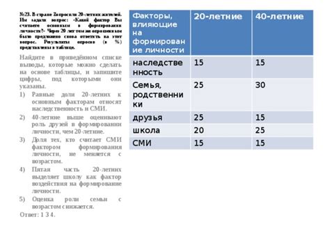 Как факторы в формировании друзей