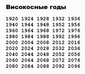 Как часто происходят високосные годы?