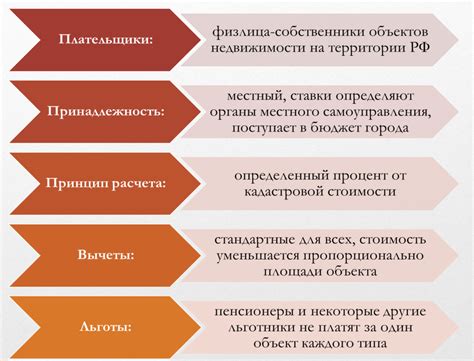 Как экономический фактор влияет на налоги на имущество