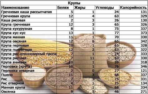 Калории в тарелке овсяной каши