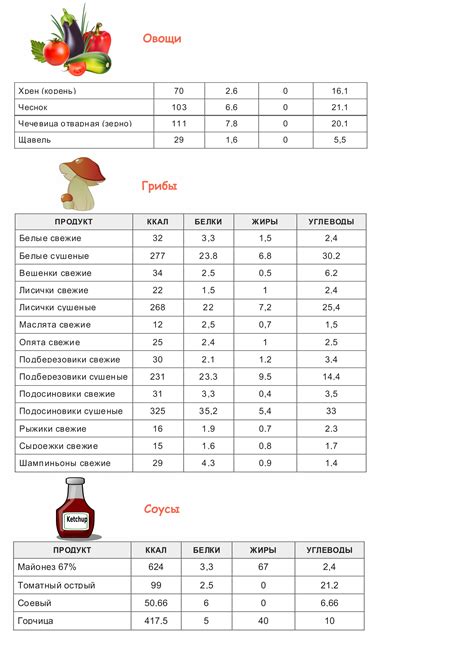 Калорийность блюд для грудничков