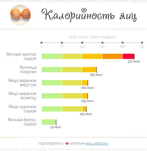 Калорийность жареного яйца с сыром: основная информация