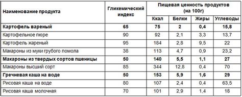 Калорийность макарон и гречки - сравнение основных показателей