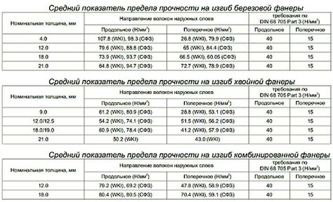 Калькулятор для оценки стоимости фанеры на пол