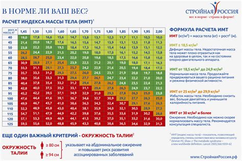 Калькулятор для рассчета веса