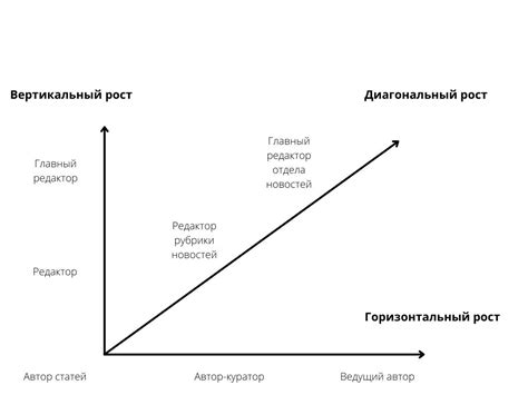 Карьерный рост в объединении двух профессий