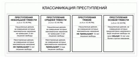 Категоризация преступлений