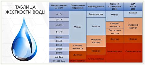 Качество воды и его влияние на активность толстолобика