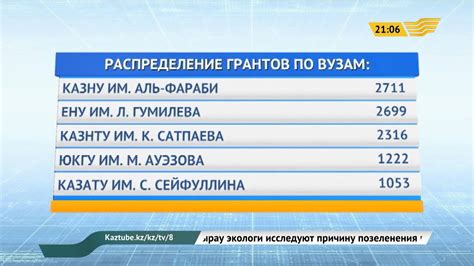 Качество грантов 2015 года с пробегом