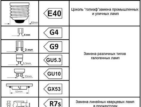 Качество и недостатки светодиодных лампочек