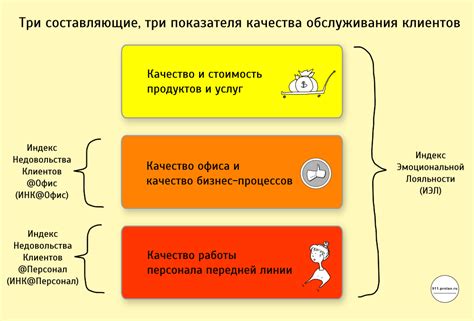 Качество обслуживания со стороны провайдера