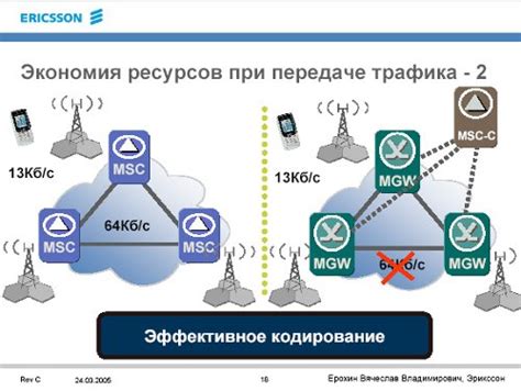 Кбит/c - это достаточно быстро или медленно?