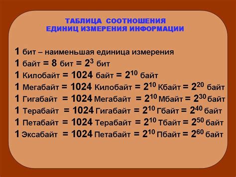 Килобайт содержит 40000 бит