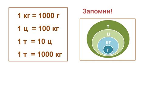 Килограмм и центнер