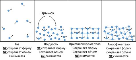 Кинетическая теория реакции