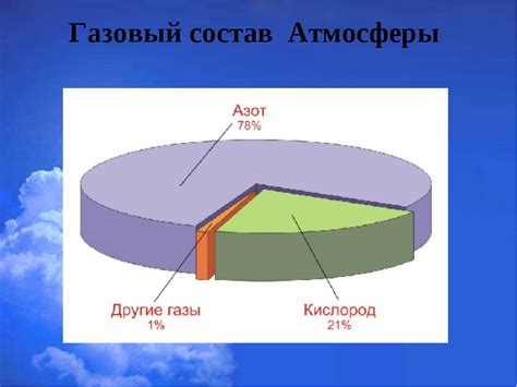 Кислород: важный компонент атмосферы Земли