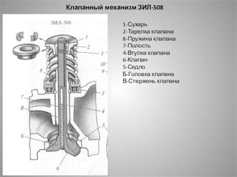 Клапанный механизм: возможные неисправности