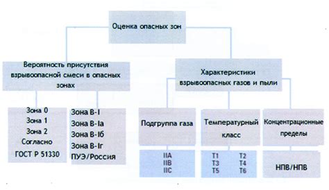 Классификация зон расселения по различным критериям