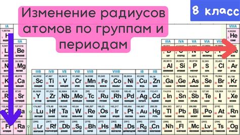 Классификация по периодам и группам