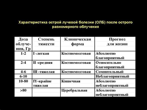 Классификация степеней лучевой болезни