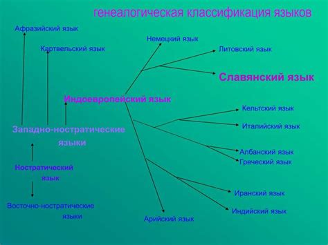 Классификация языков по географическим признакам